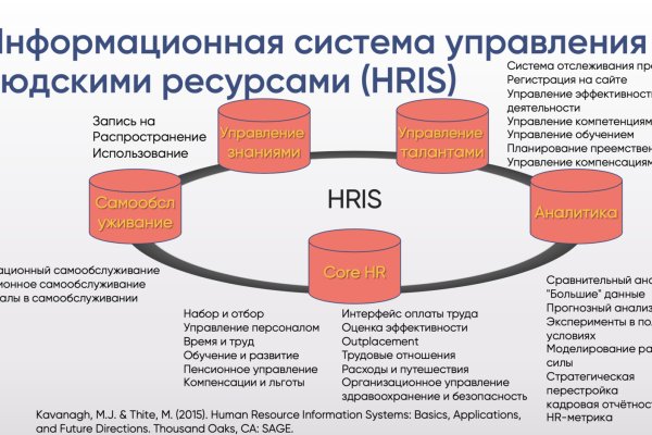 Актуальные ссылки на кракен тор